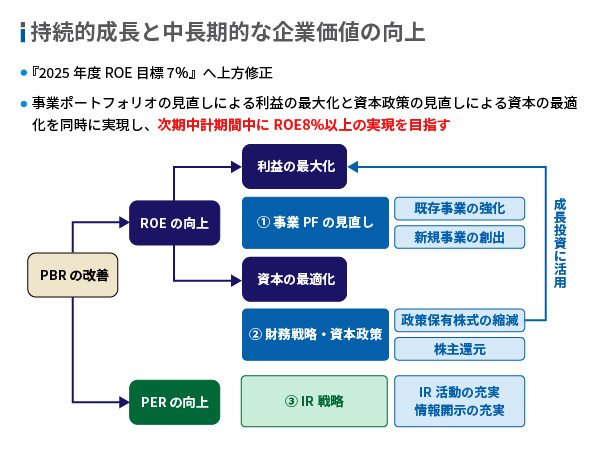 「淀川製鋼グループ中期経営計画2022」を遂行