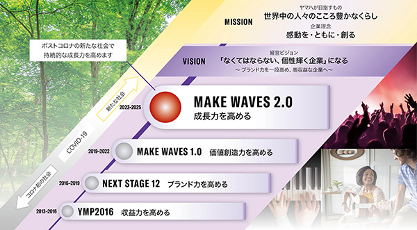 中期経営計画「Make Waves 2.0」を推進