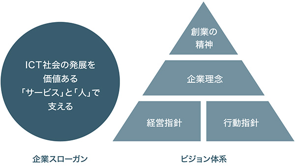 持続可能な社会の実現に向けて