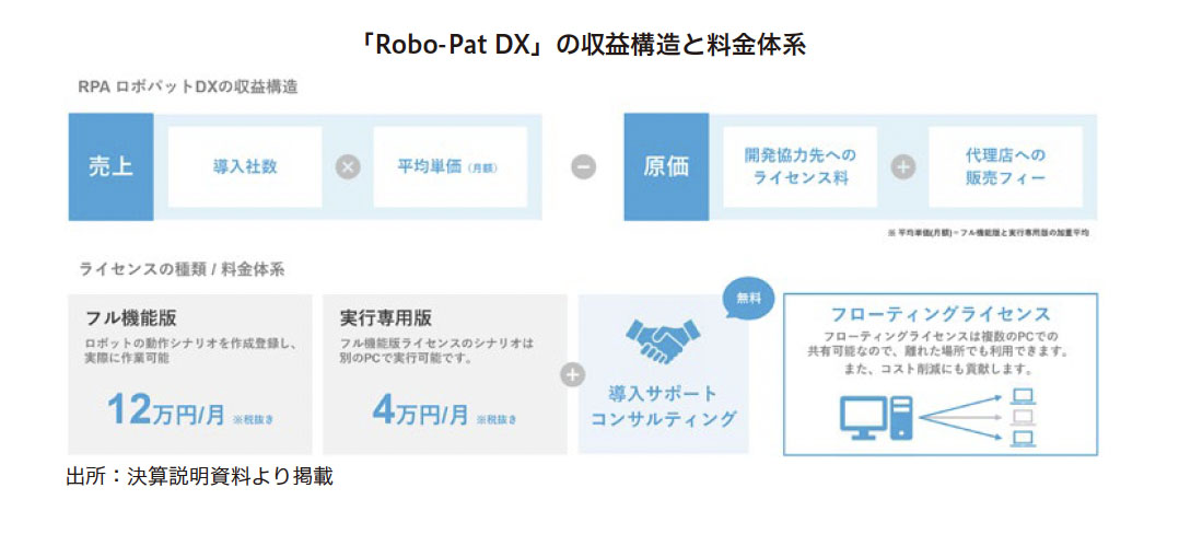 ＦＣＥ Research Memo（3）：顧客にとって使いやすい仕組みとサポート