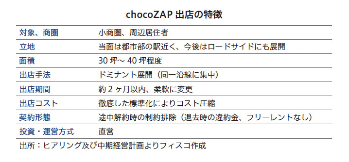 ＲＩＺＡＰ－Ｇ Research Memo（5）：コンビニジム「chocoZAP」が急