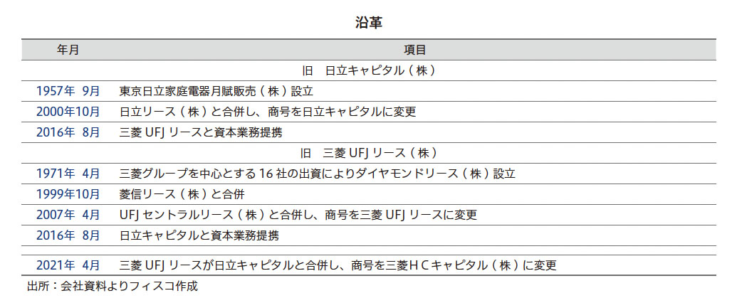 三菱HCキャ Research Memo（3）：三菱UFJリースと日立キャピタルが2021