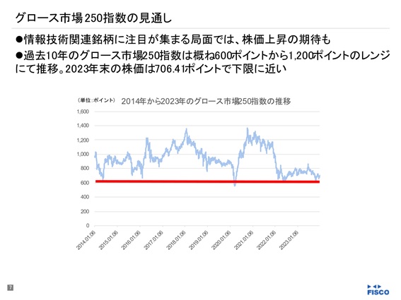 東証グロース市場250指数のポイントと先物取引についてVol.2～2024年の