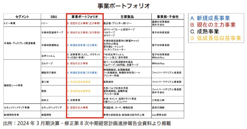 セール リードフレーム 撤退 大日本