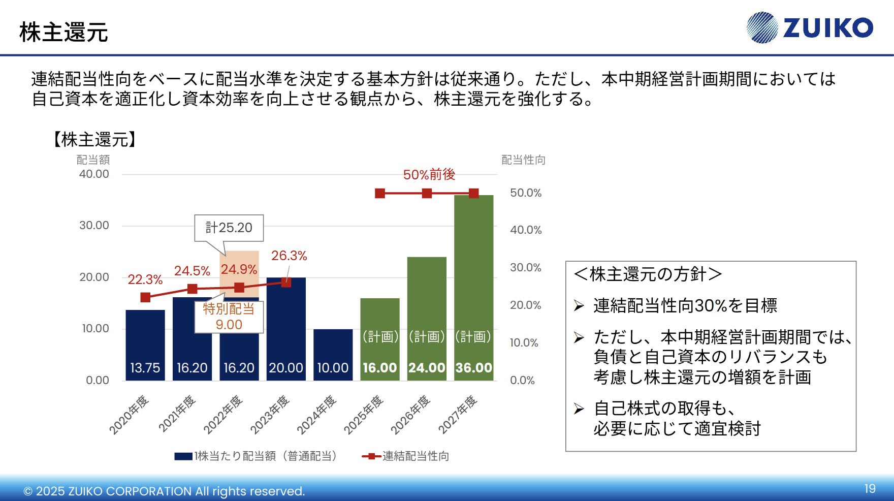 瑞光 Research Memo(9):2024年度(25年2月期)通期決算及び 瑞光 Research Memo(9):2024年度(25年2月期)通期決算及び