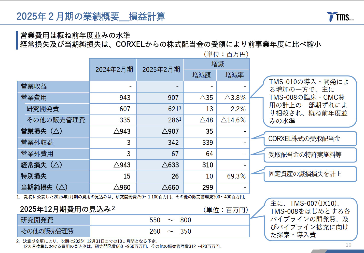 株式会社システムインテグレータ 2025年2月期 第2四半期 決算