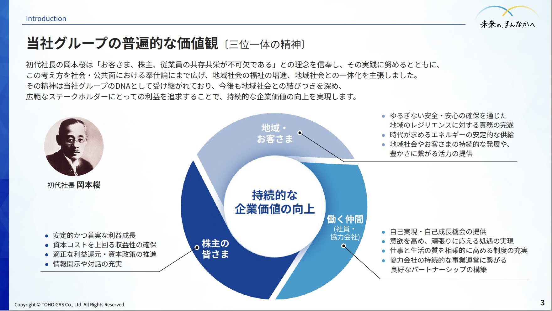 画像2:東邦ガス Research Memo(2):中期経営計画説明会文字 画像2:東邦ガス Research Memo(2):中期経営計画説明会文字