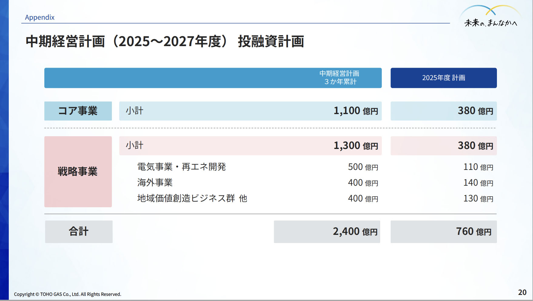 東邦ガス Research Memo(5):中期経営計画説明会文字起こし(5 東邦ガス Research Memo(5):中期経営計画説明会文字起こし(5