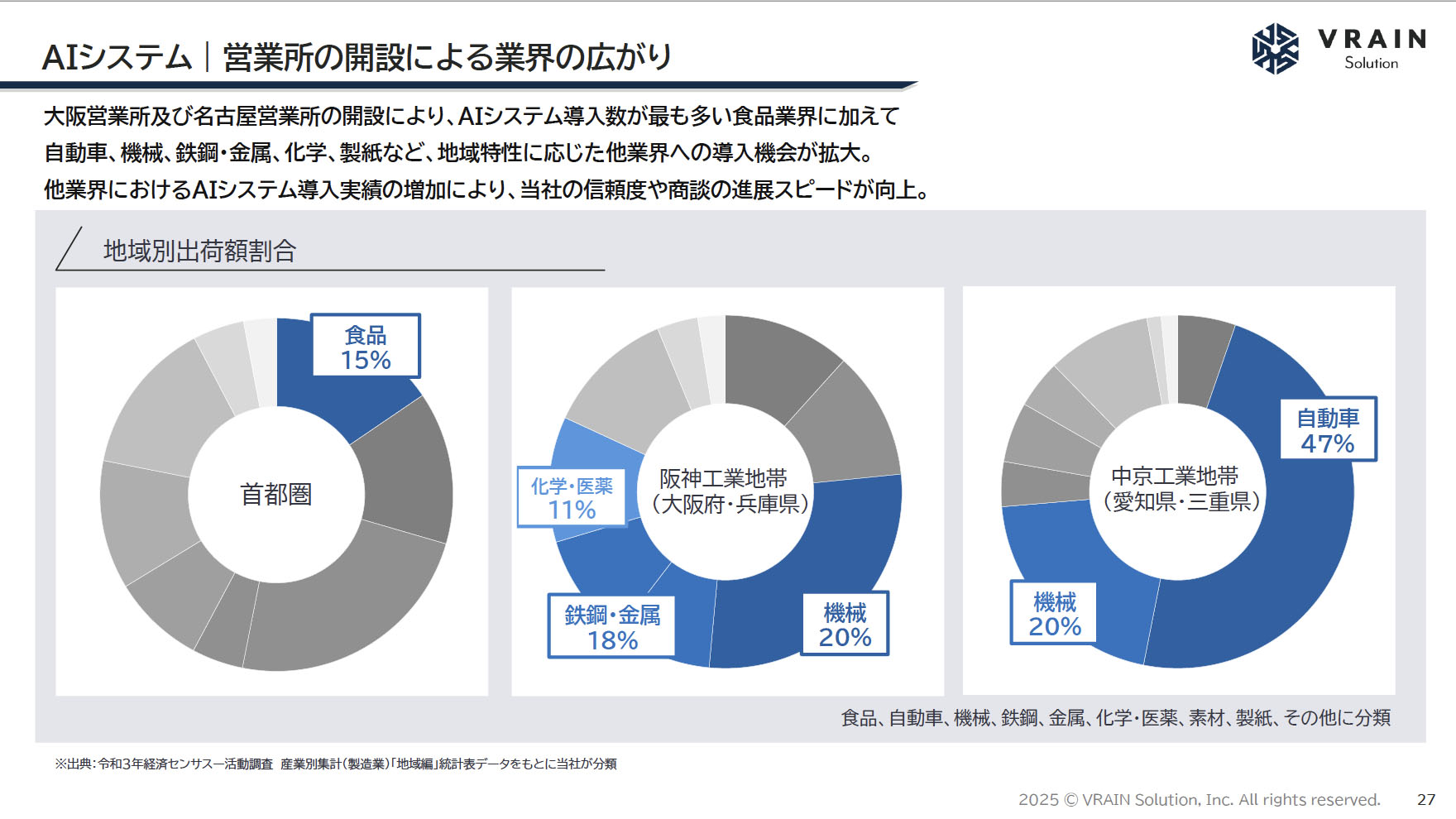 画像2：VRAIN Solution Research Memo（6）：個人投資家向け会社