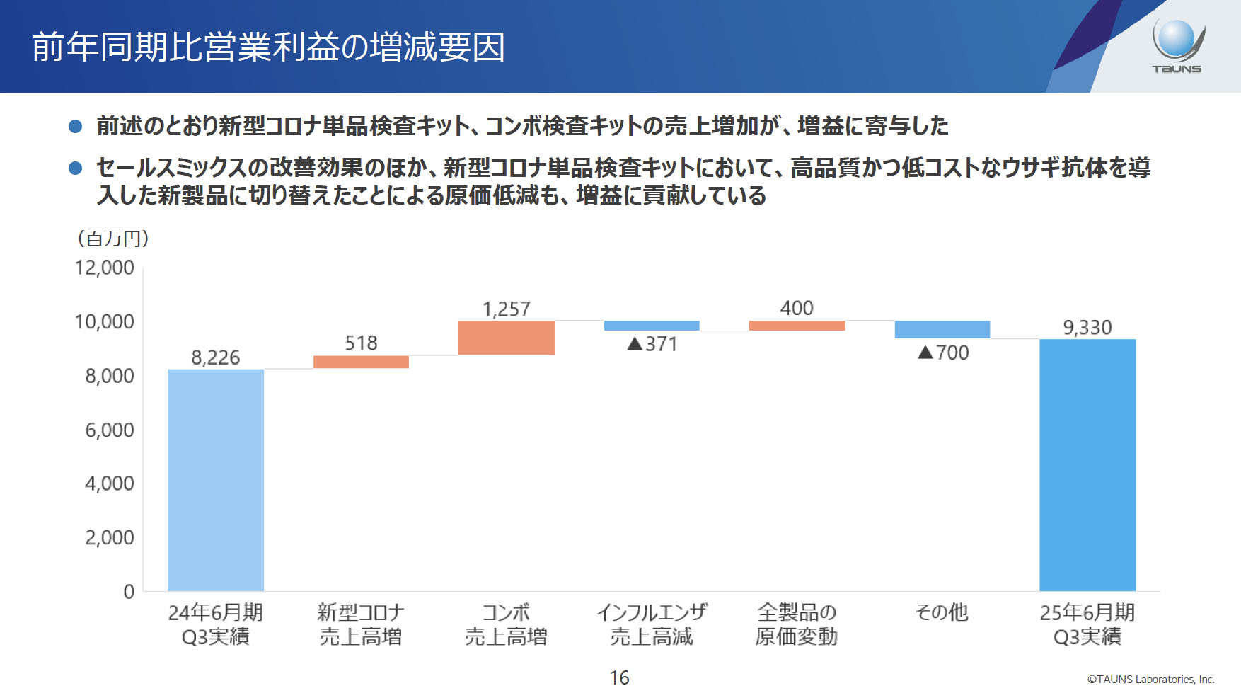 理論株価Web】NXHD<9147>の理論株価と上昇余地(フィスコ
