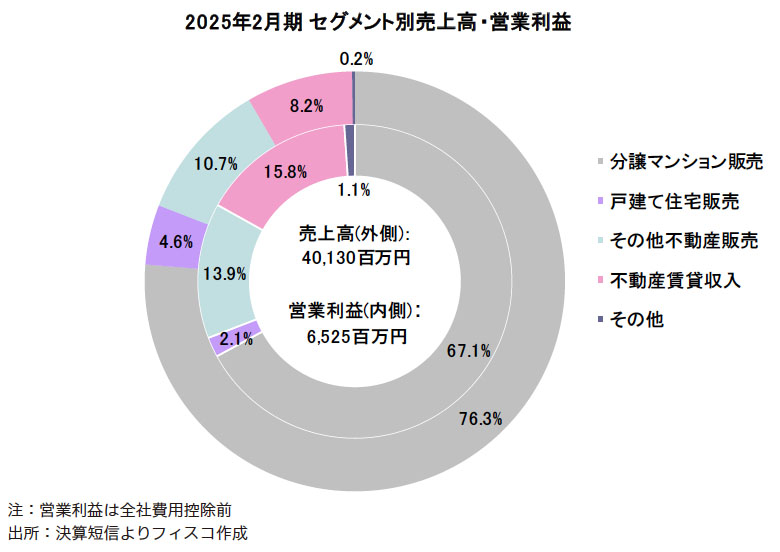 分譲マンションの割引券 公式】コンパクトの魅力｜スペシャル｜シエリア仙台定禅寺通