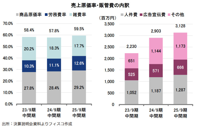 経済損失12兆円!? 迫る「2025年の崖」をどう乗り越えるか