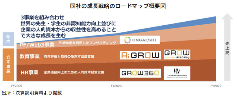 大吉(購入 質問前プロフ必読)　準備中 ステップ式フォーム ✕ EFO】ならGyro-n EFOネクスト