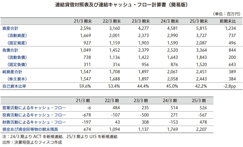 登場! SIGG Memo（4）：2025年3月期は上方修正値を上回る大幅 Research 人文