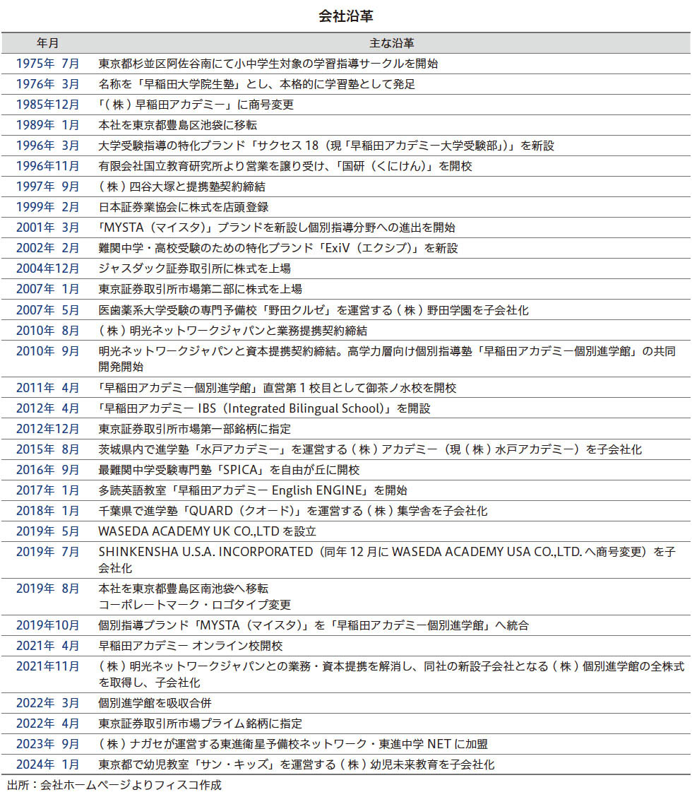 過去問☆NN雙葉☆合格者復元答案集 雙葉中学過去問対策 - メルカリ
