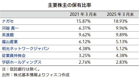 早稲田アカデミー　小1 アルゴクラブ　特別選抜用プリント　前期 早稲アカ スーパーキッズ、アルゴクラブ カード 123枚の通販 by