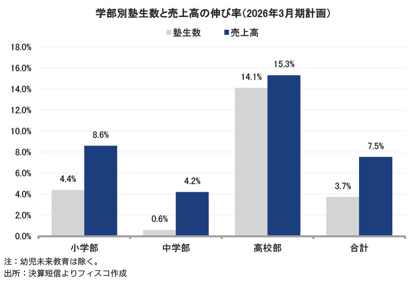 早稲田アカデミー 小6 女子学院の算数315 1989年(平成元年)〜2019年(平成31年) 018S2D 早稲田アカデミー 小6 上位校への算数 STANDARD/NOTE/解説 計3冊