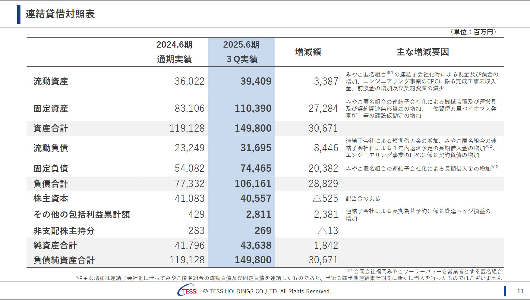 テスホールディングス株式会社×著名投資家DAIBOUCHOU氏対談動画