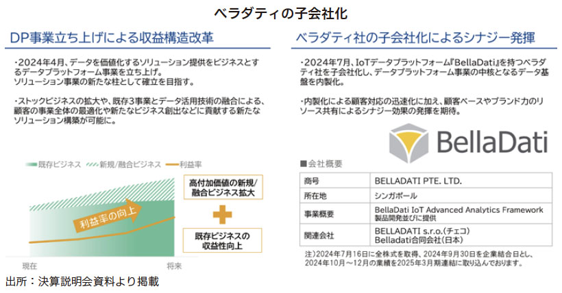 W.オイケン『経済政策原理』 中期経営計画 | 日本郵船株式会社