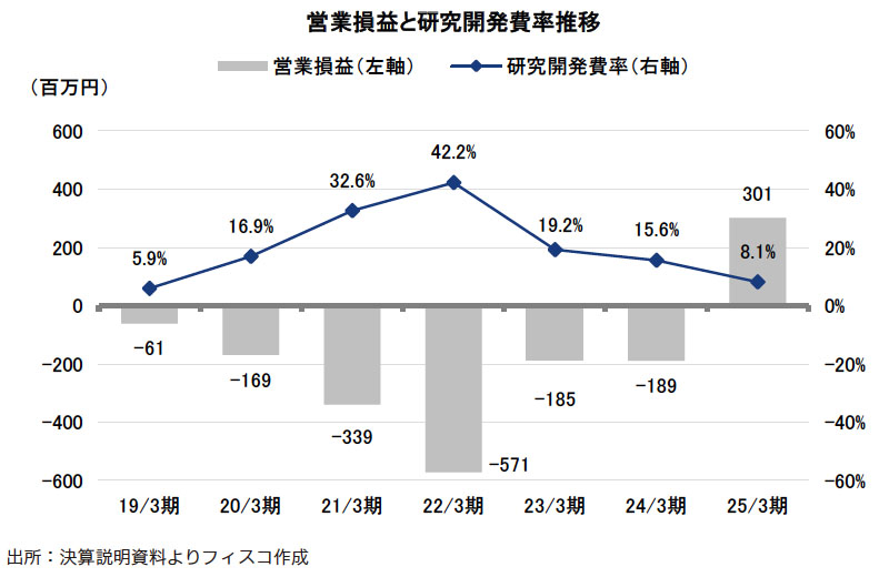 平清盛　資料　非売品 ベストライザー | 栽培指導,土壌分析,企業農業,有機肥料の株式