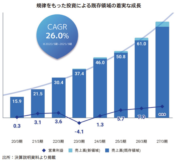 【まとめ買い】単品購入も可能　投資入門 FRB議長著 ビジネス・経済 まとめ買い】単品購入も可能 投資入門 FRB議長著 ビジネス・経済