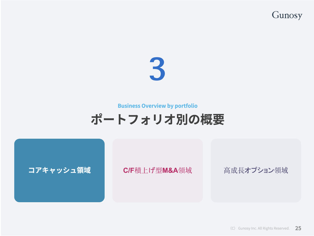 株式会社Gunosy：2025年5月期通期決算説明会文字起こし（6