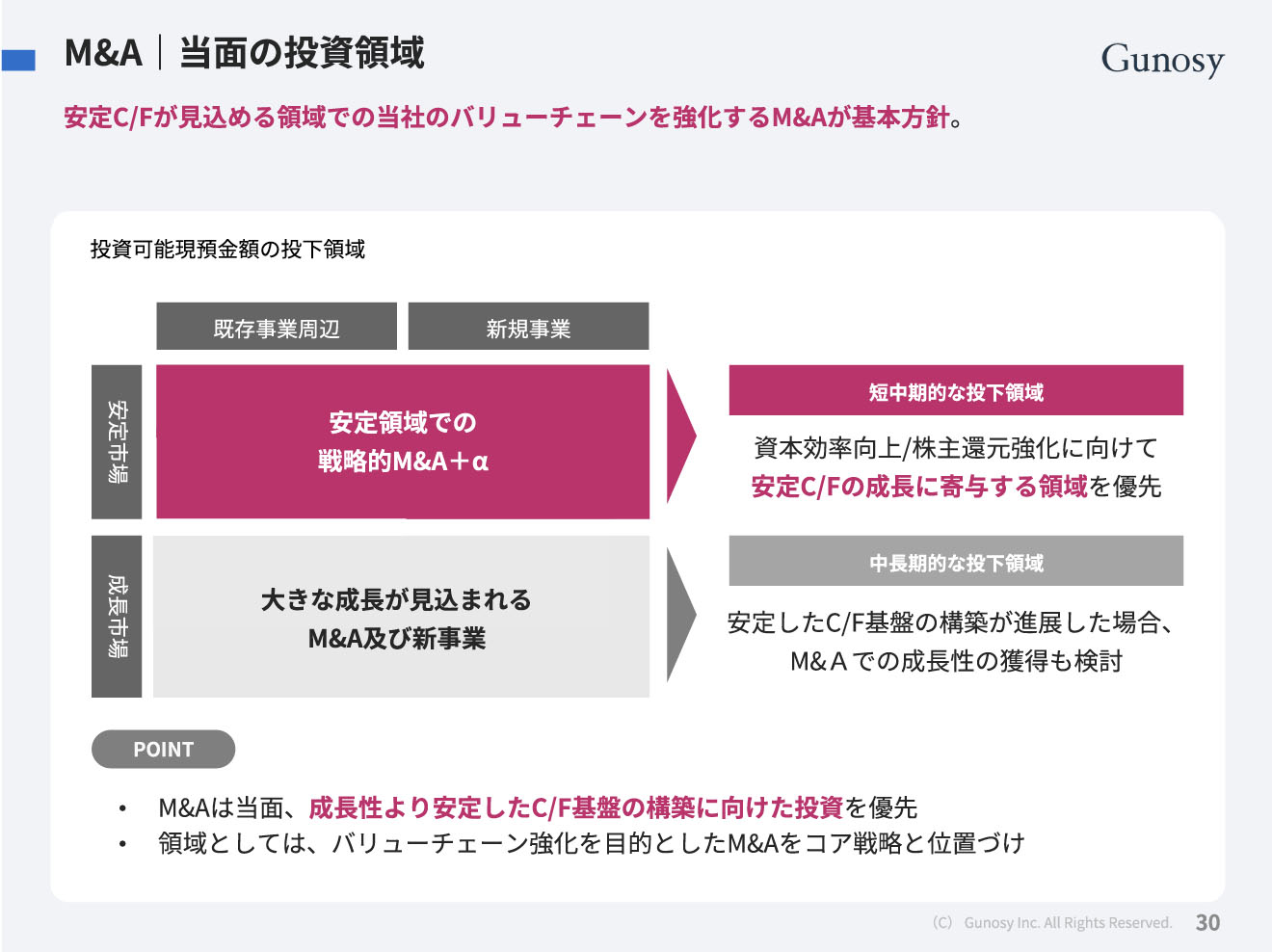 株式会社Gunosy：2025年5月期通期決算説明会文字起こし（7