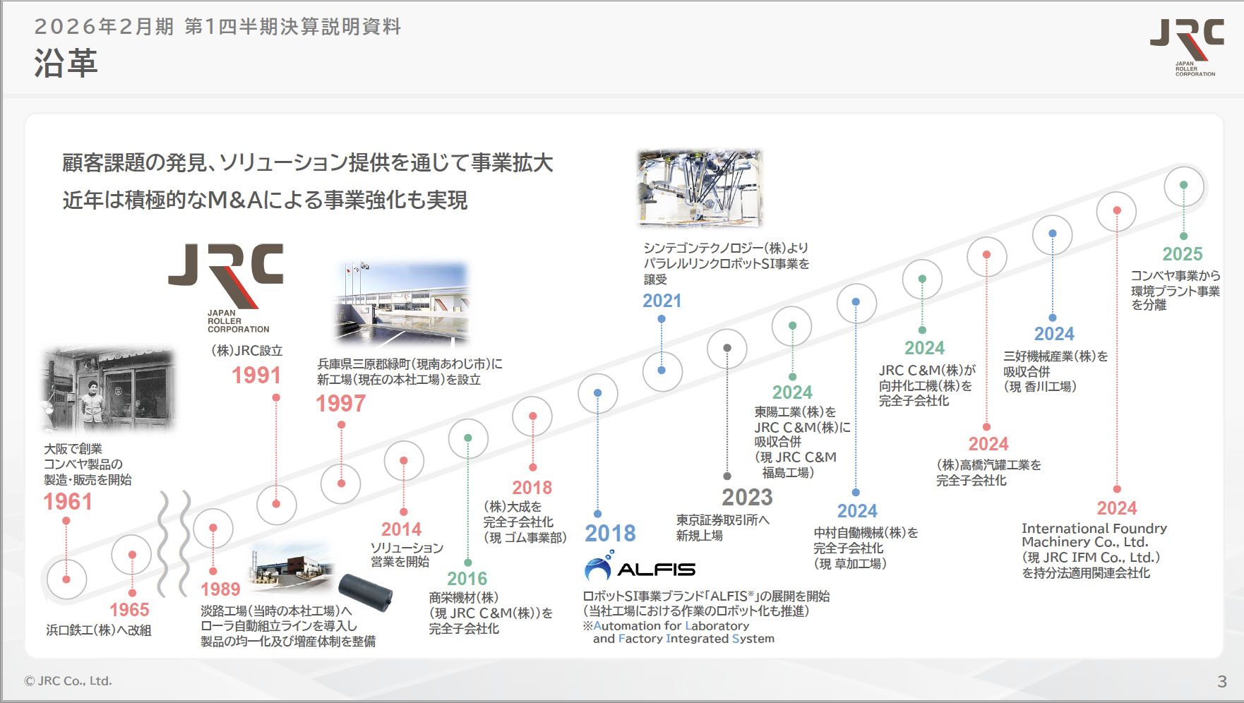 長寿社会年鑑　1998～1999 社長メッセージ｜経営情報｜IR情報｜積水化成品
