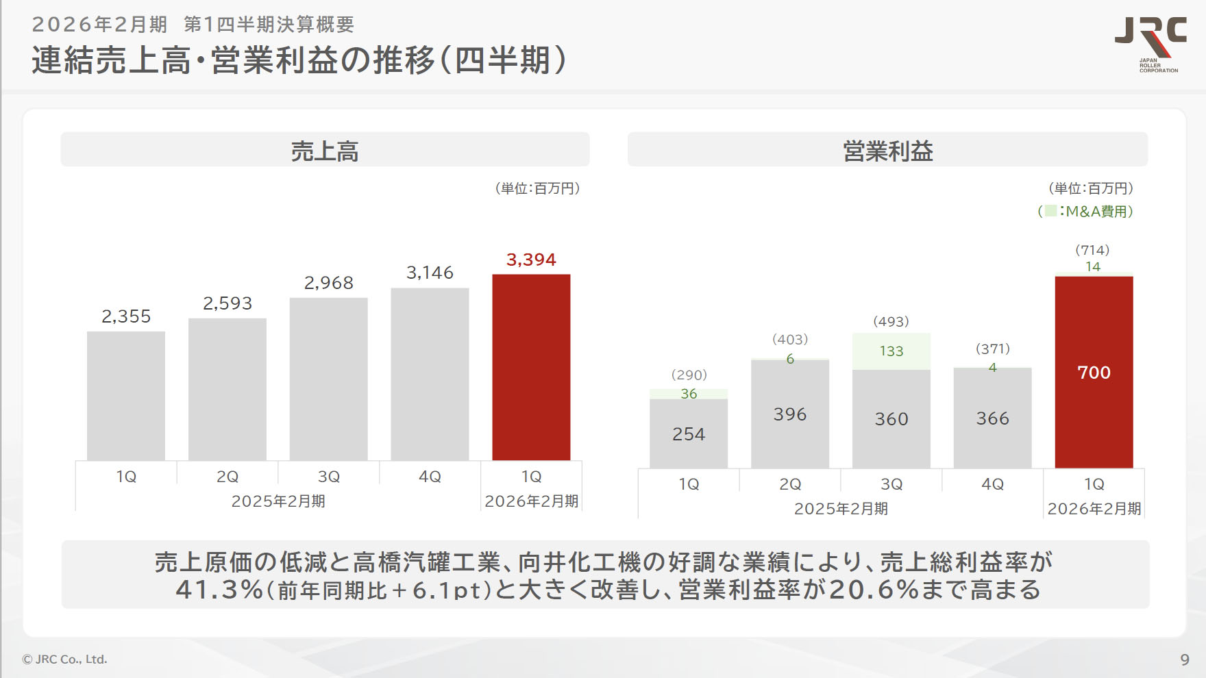株式会社JRC：2026年2月期第1四半期決算説明文字起こし（3