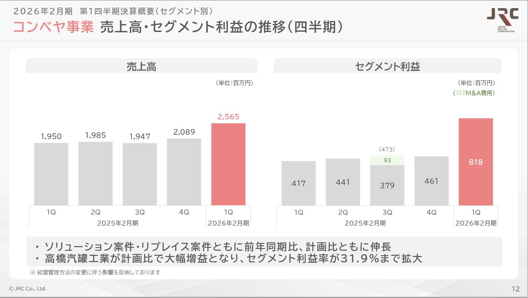 株式会社JRC：2026年2月期第1四半期決算説明文字起こし（4
