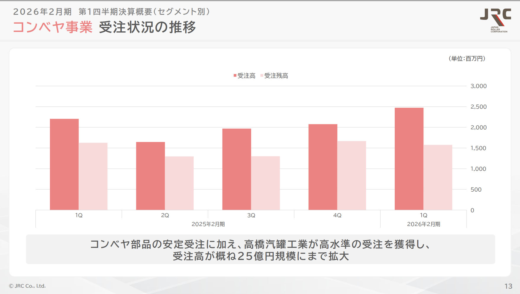 理想と平和の決断 2025年のFX予想】米ドル/円は161.94円の手前で売り仕掛ければ