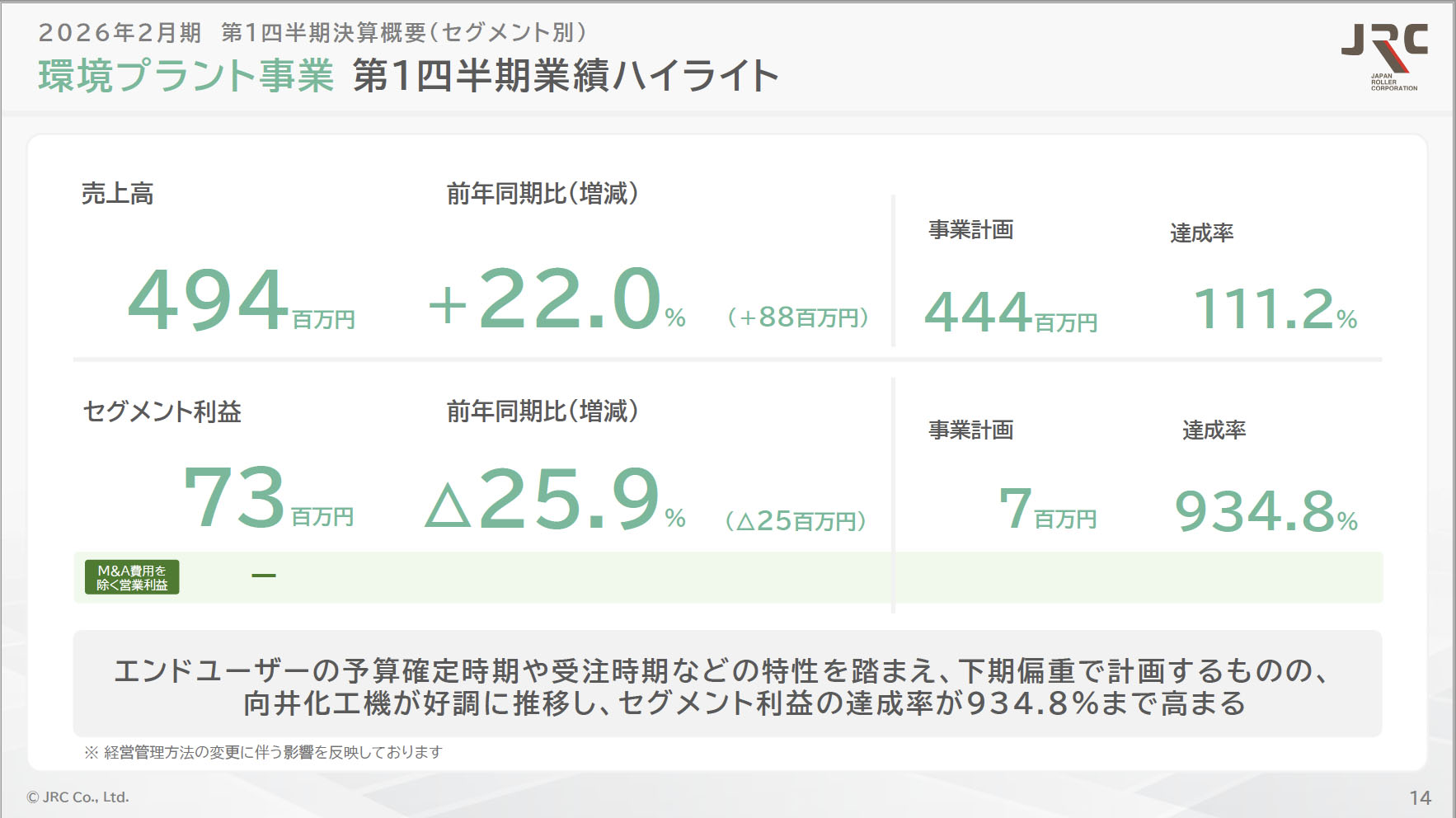 【まとめ売り】知研プログラム 14-15期、16-17期 知研BOX 14期～17期（年長） チャイルドアイズ