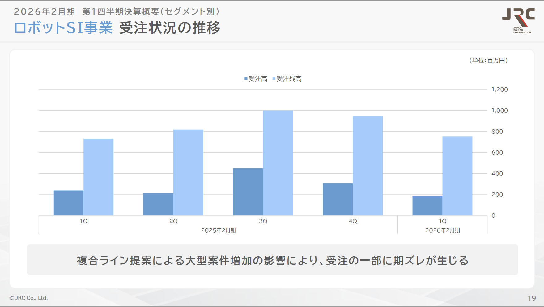 株式会社JRC：2026年2月期第1四半期決算説明文字起こし（5