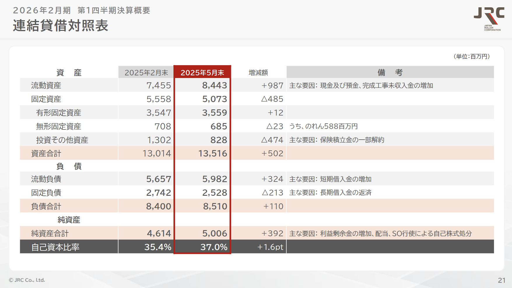 2025年2月終了　サピックス6年算数平常1年分 MFS（196A） 2025年6月期第2四半期決算説明 - YouTube