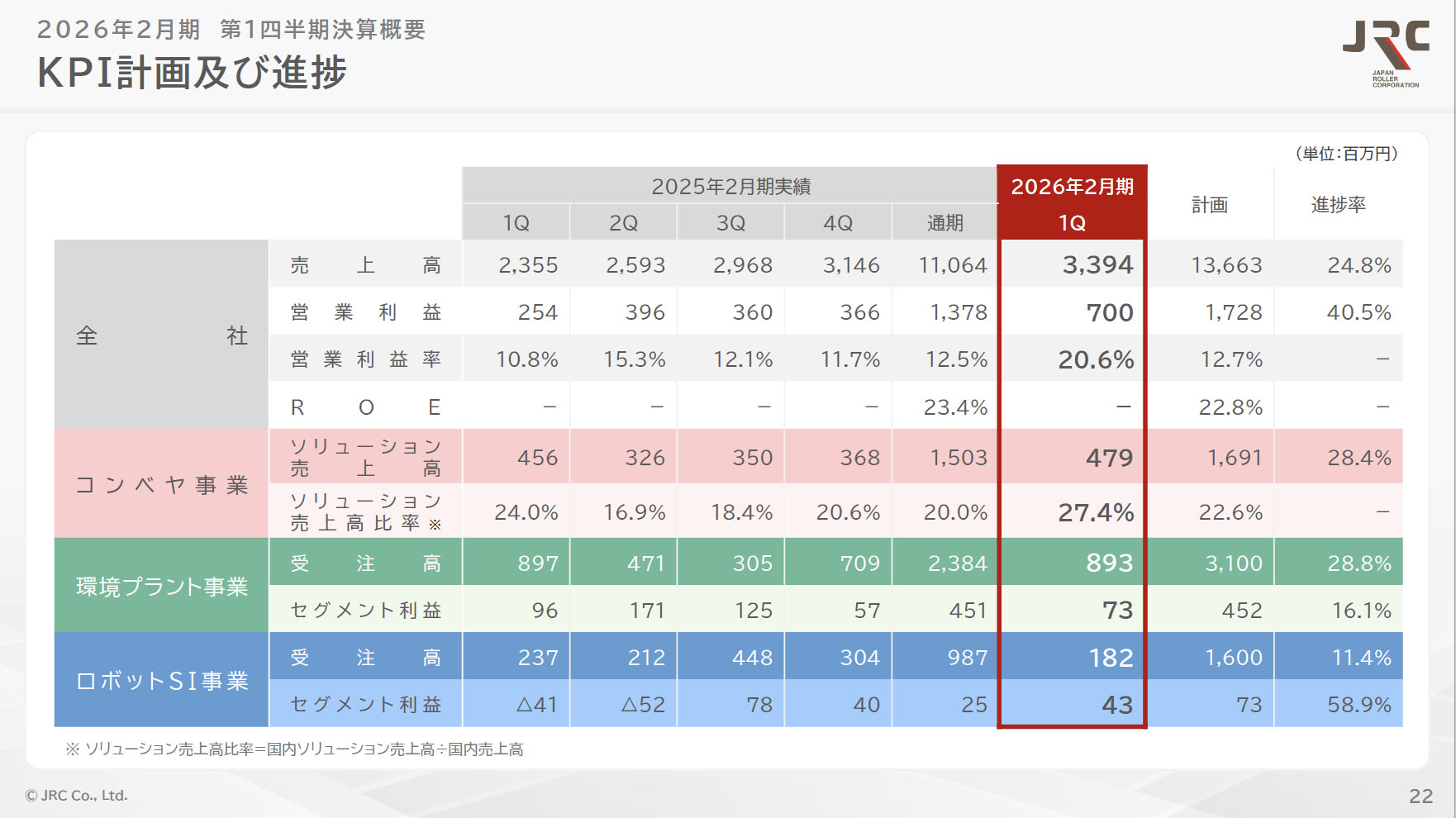 株式会社JRC：2026年2月期第1四半期決算説明文字起こし（6