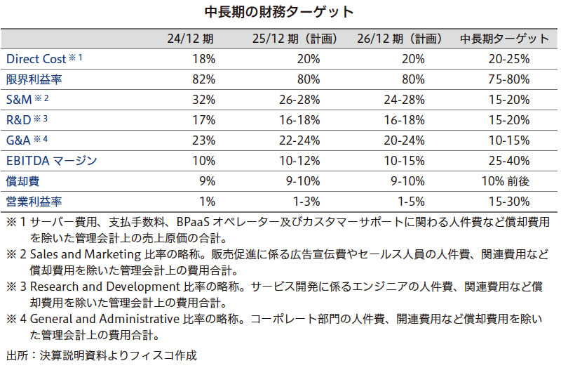 kubell Research Memo（8）：「中小企業No.1 BPaaSカンパニー
