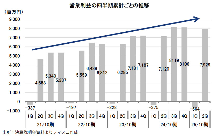 ノン、中間、期末 Amazon.co.jp: 駿台 2021年 数学ZX 後期 §1 板書 横井 先生