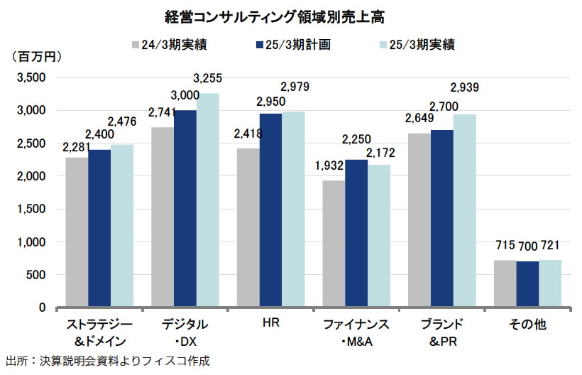 【5冊セット】MBA/ファイナンス/マネジメント/会計/株式投資　ミンツバーグ他 ファイナンシャル・マネジメント 改訂3版-企業財務の理論と実践