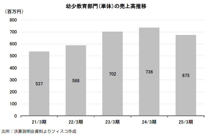 株)明光ネットワークジャパン【4668】：ニュース・最新情報