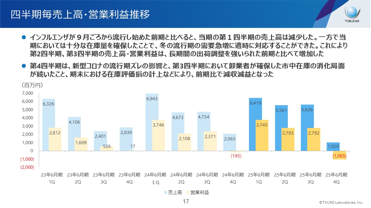 【中古】 比較文明 ３５/行人社/比較文明学会 中古】 比較文明 35/行人社/比較文明学会