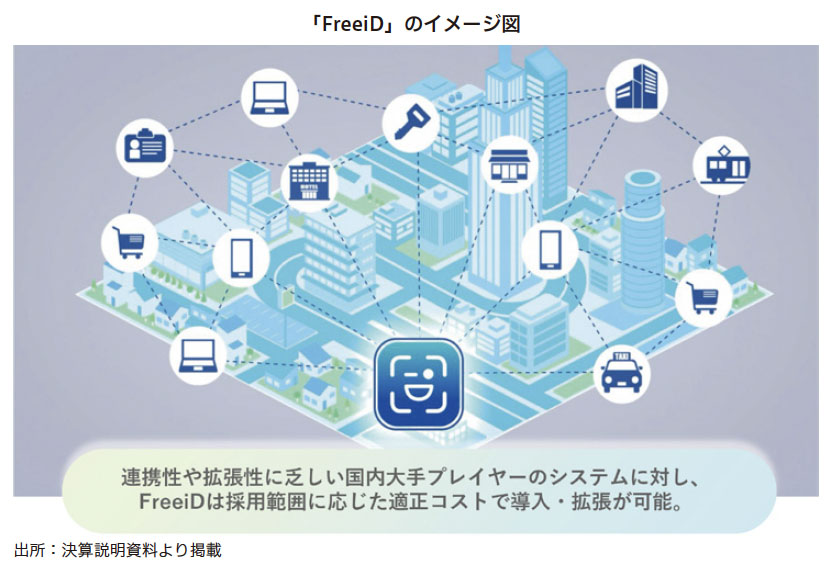 ミガロHD Research Memo（8）：2029年3月期にDX不動産事業だけ