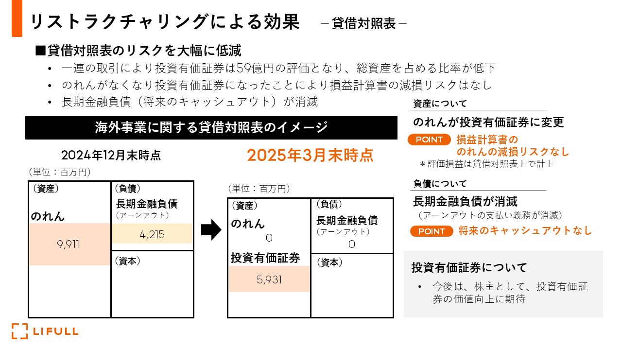 【引越し前のカオス状況】2025年度 まとめシート 前編・後編 Junya IZUMI/クリプト税制研究者 on X: 