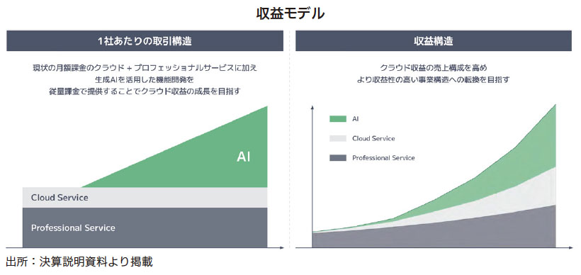 ビジネス・経済 Financial Forecasting for Business and ビジネス・経済 Financial Forecasting for Business and