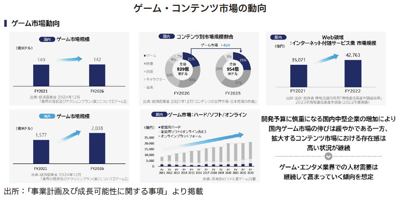 コンフインタ Research Memo（2）：ゲーム業界の人材派遣を