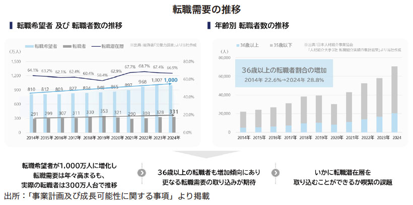 コンフインタ Research Memo（2）：ゲーム業界の人材派遣を