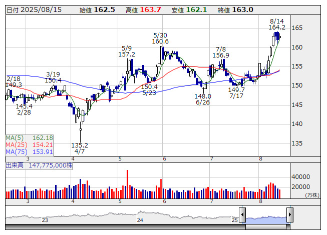 株)U－NEXT HOLDINGS【9418】：ニュース・最新情報