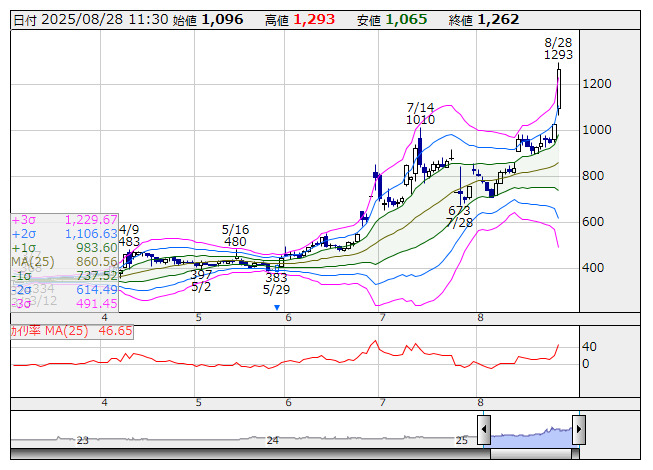 GX NASDAQ100・カバード・コール【2865】：株価・株式情報