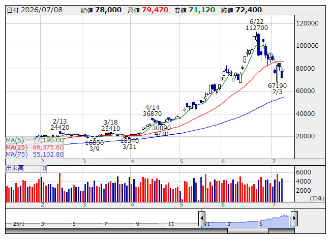 WTI原油価格連動型上場投信【1671】：ニュース・最新情報 - Yahoo