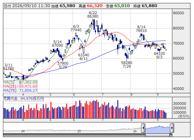 NEXT FUNDS)東証REIT指数連動型上場投信【1343】：ニュース・最新情報