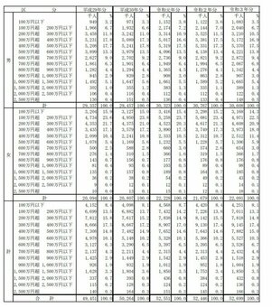 代の貯金 100万円未満 が半数 平均年収が10年以上変わらない日本で注目される資産運用